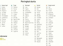 English Or Spanish Bahasa Indonesia