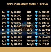 Hukum Top Up Diamond