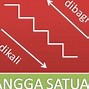 Tangga Satuan Panjang Pangkat 2